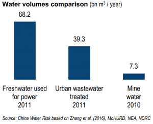 Comparison water volumes