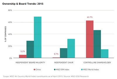 Ownership & Board Trends - 2015