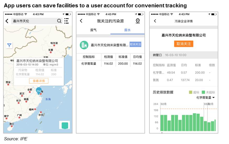 App users can save facilities to a user account for convenient tracking