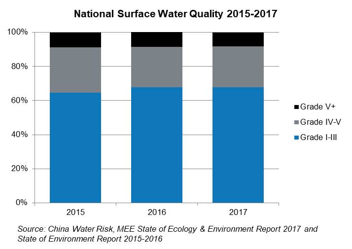 National Surface Water Quality 2015-17