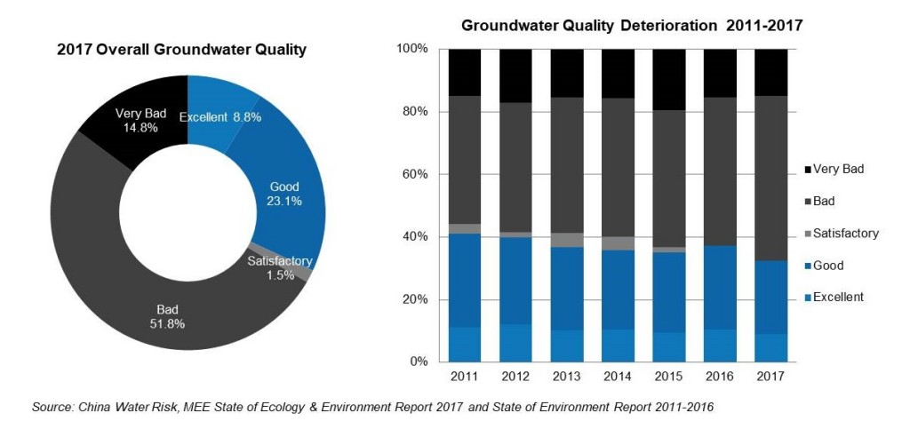Overall Groundwater Quality Deterioration 2011-17